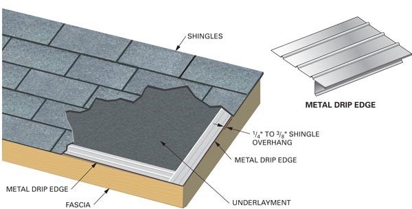 Những điều cần biết về ngói mái betong